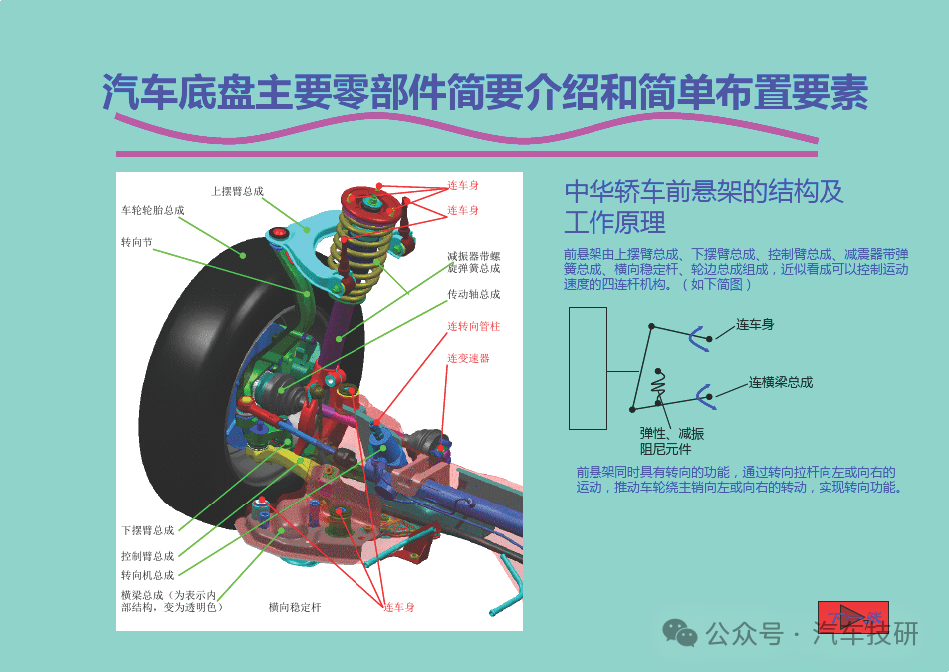 汽车底盘主要零部件简要介绍和简单布置要素