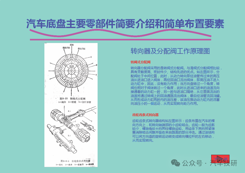 汽车底盘主要零部件简要介绍和简单布置要素