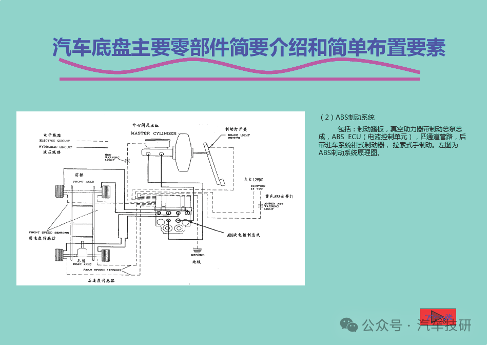 汽车底盘主要零部件简要介绍和简单布置要素