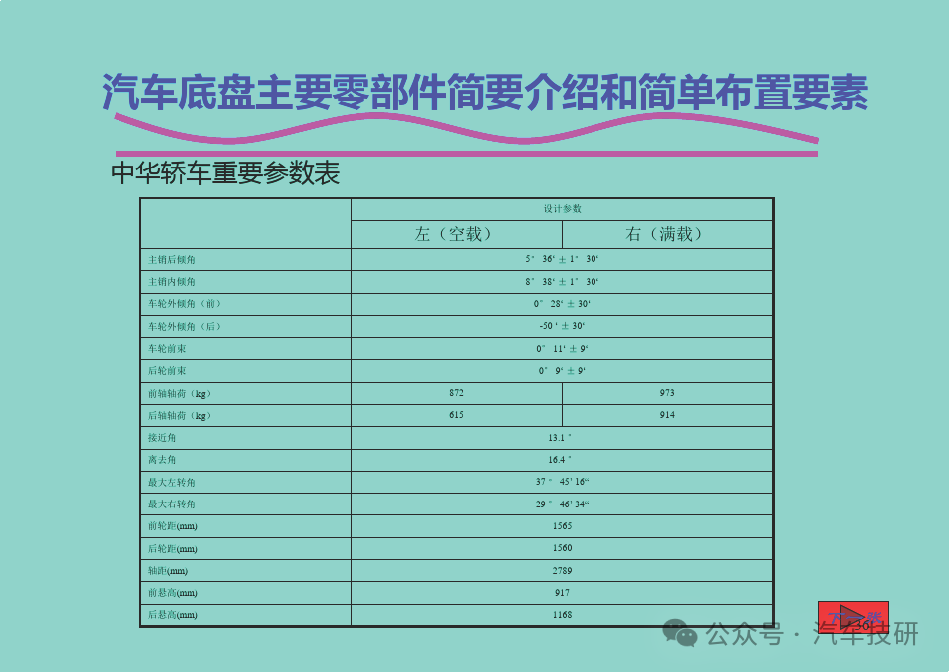 汽车底盘主要零部件简要介绍和简单布置要素