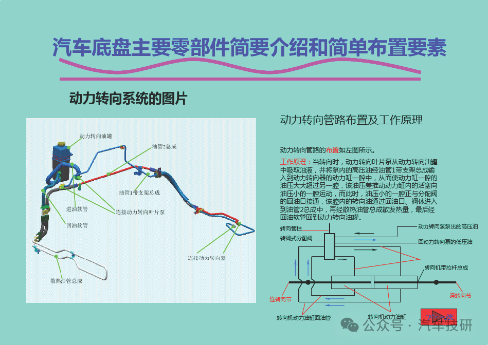 汽车底盘主要零部件简要介绍和简单布置要素