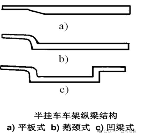 关于半挂车你了解多少？