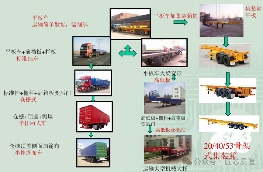 关于半挂车你了解多少？