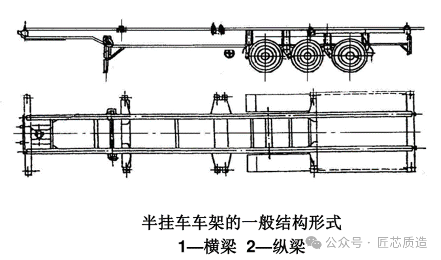 关于半挂车你了解多少？