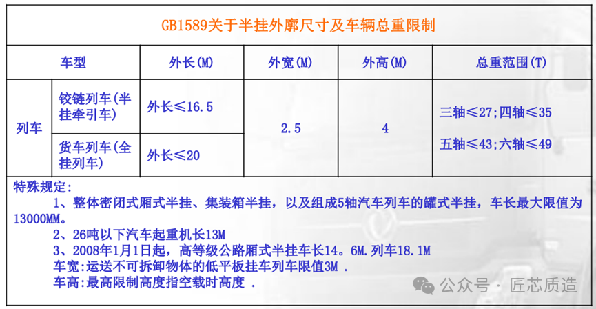 关于半挂车你了解多少？