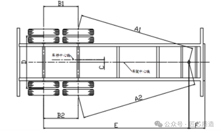 关于半挂车你了解多少？