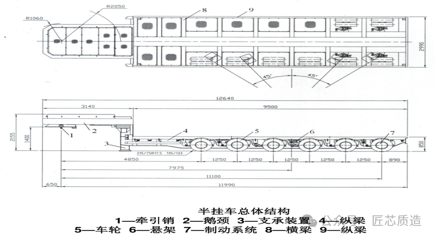 关于半挂车你了解多少？