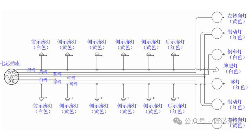 关于半挂车你了解多少？