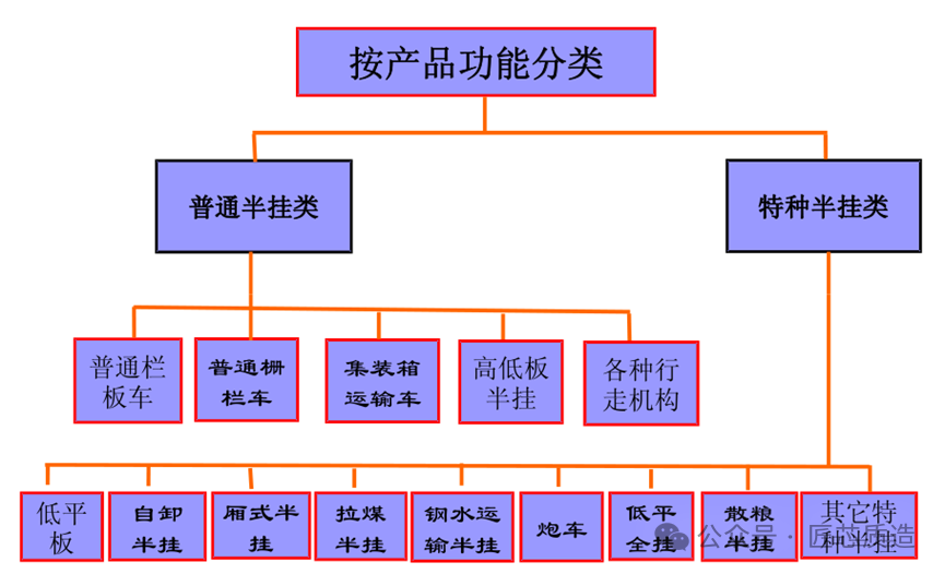 关于半挂车你了解多少？