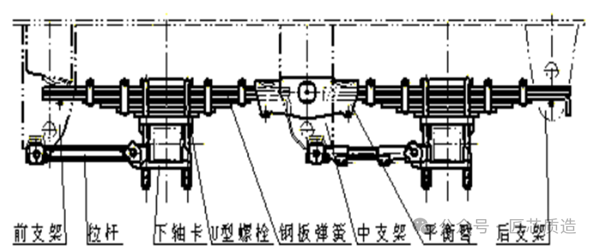 关于半挂车你了解多少？