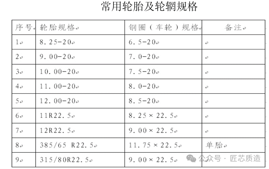 关于半挂车你了解多少？