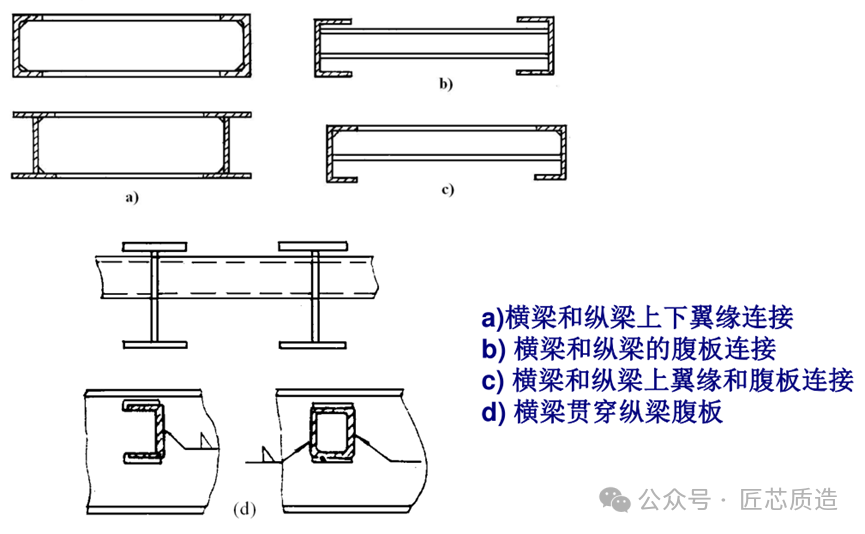 关于半挂车你了解多少？