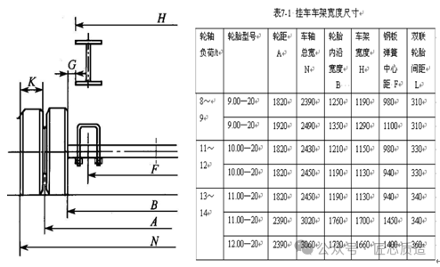 关于半挂车你了解多少？