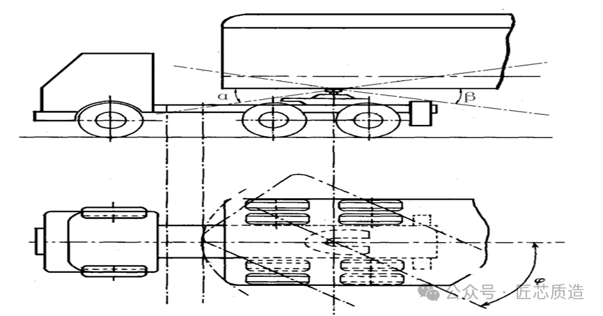 关于半挂车你了解多少？