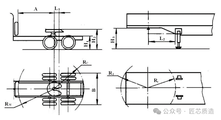 关于半挂车你了解多少？
