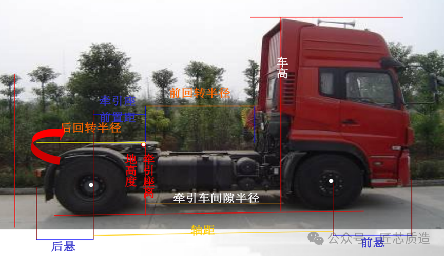 关于半挂车你了解多少？