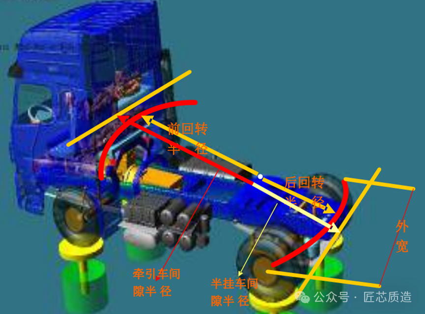 关于半挂车你了解多少？