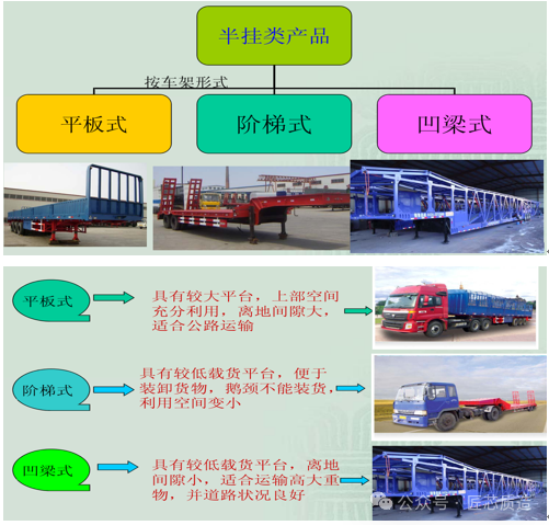 关于半挂车你了解多少？